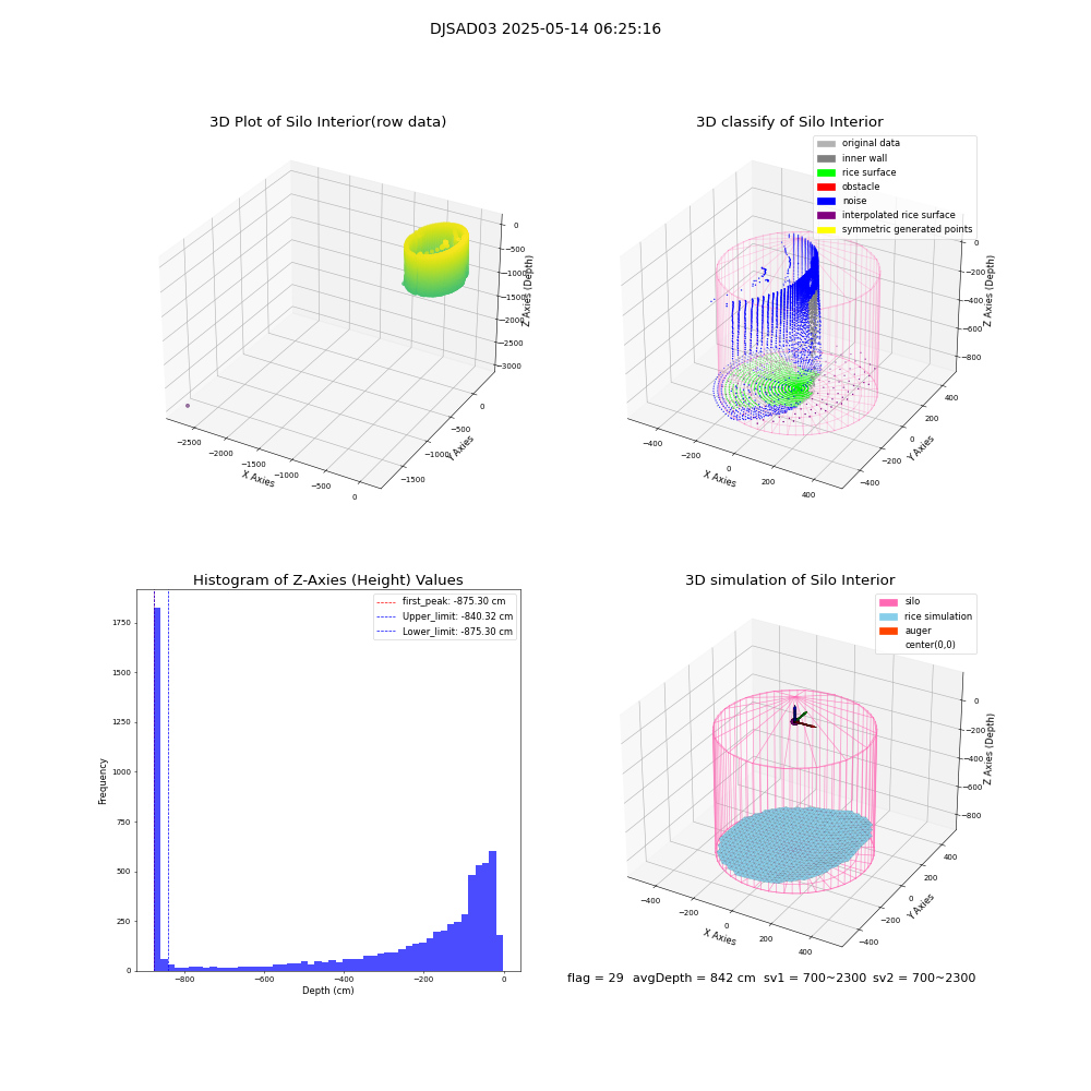 lidar visual vms_img