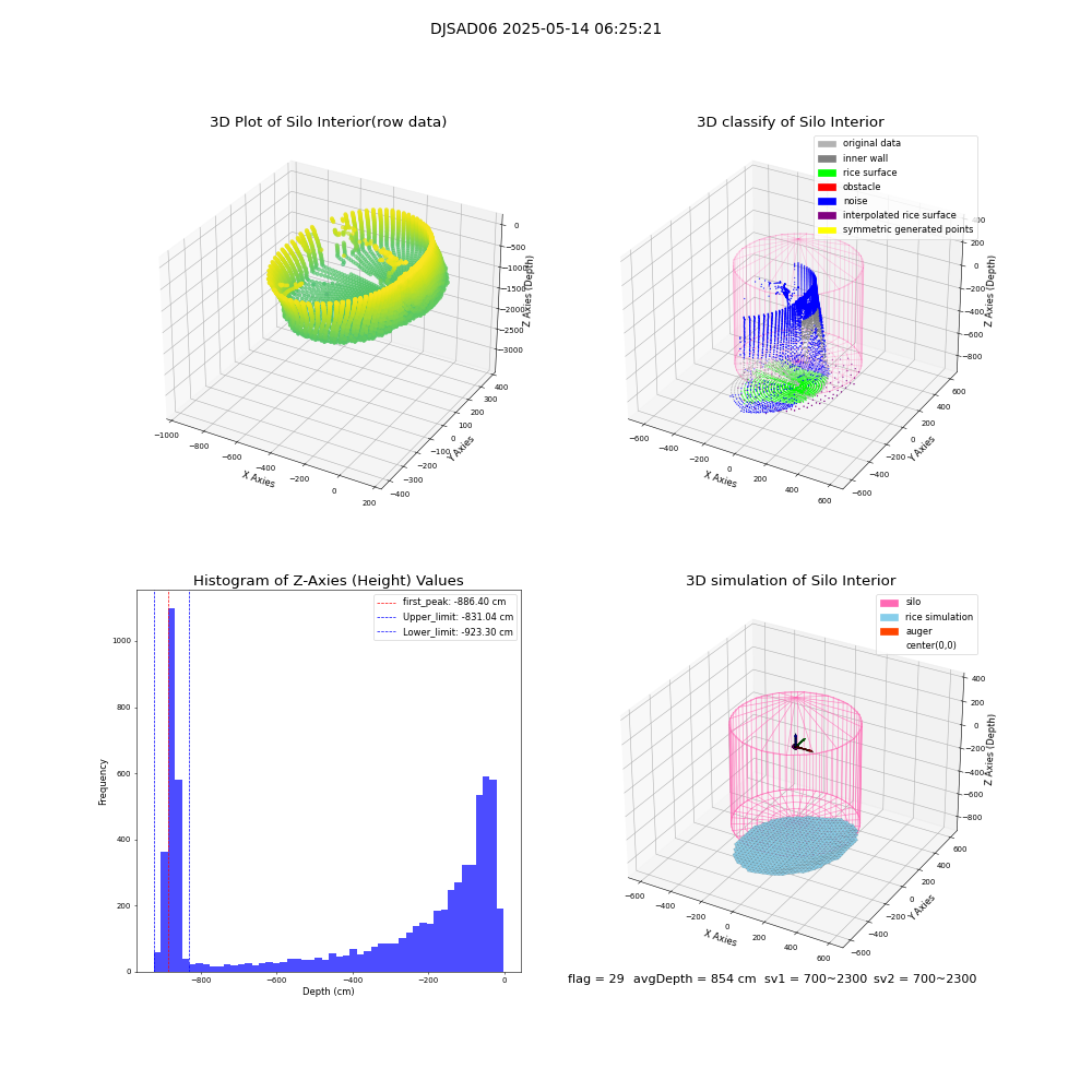 lidar visual vms_img