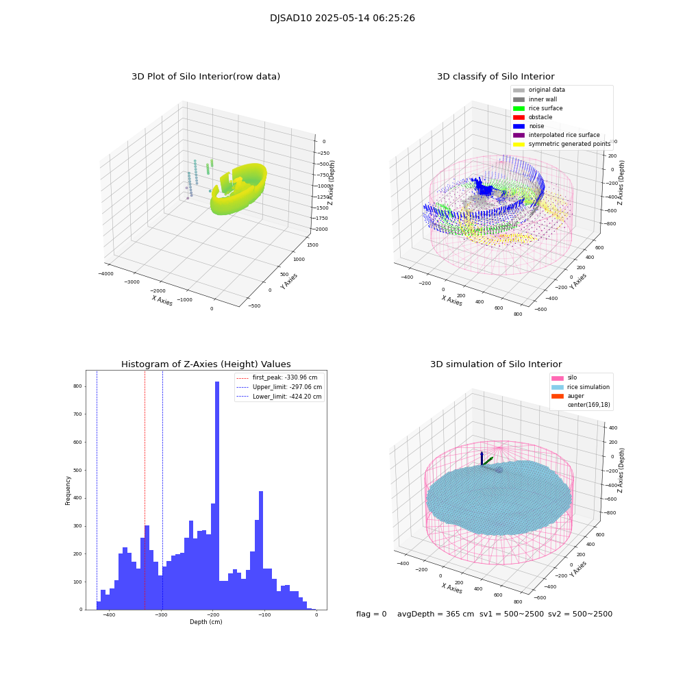 lidar visual vms_img