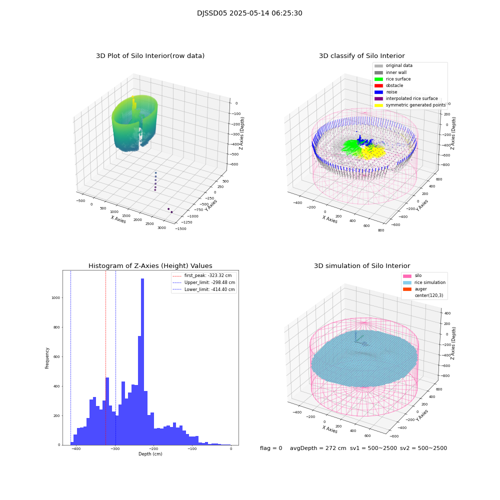 lidar visual vms_img