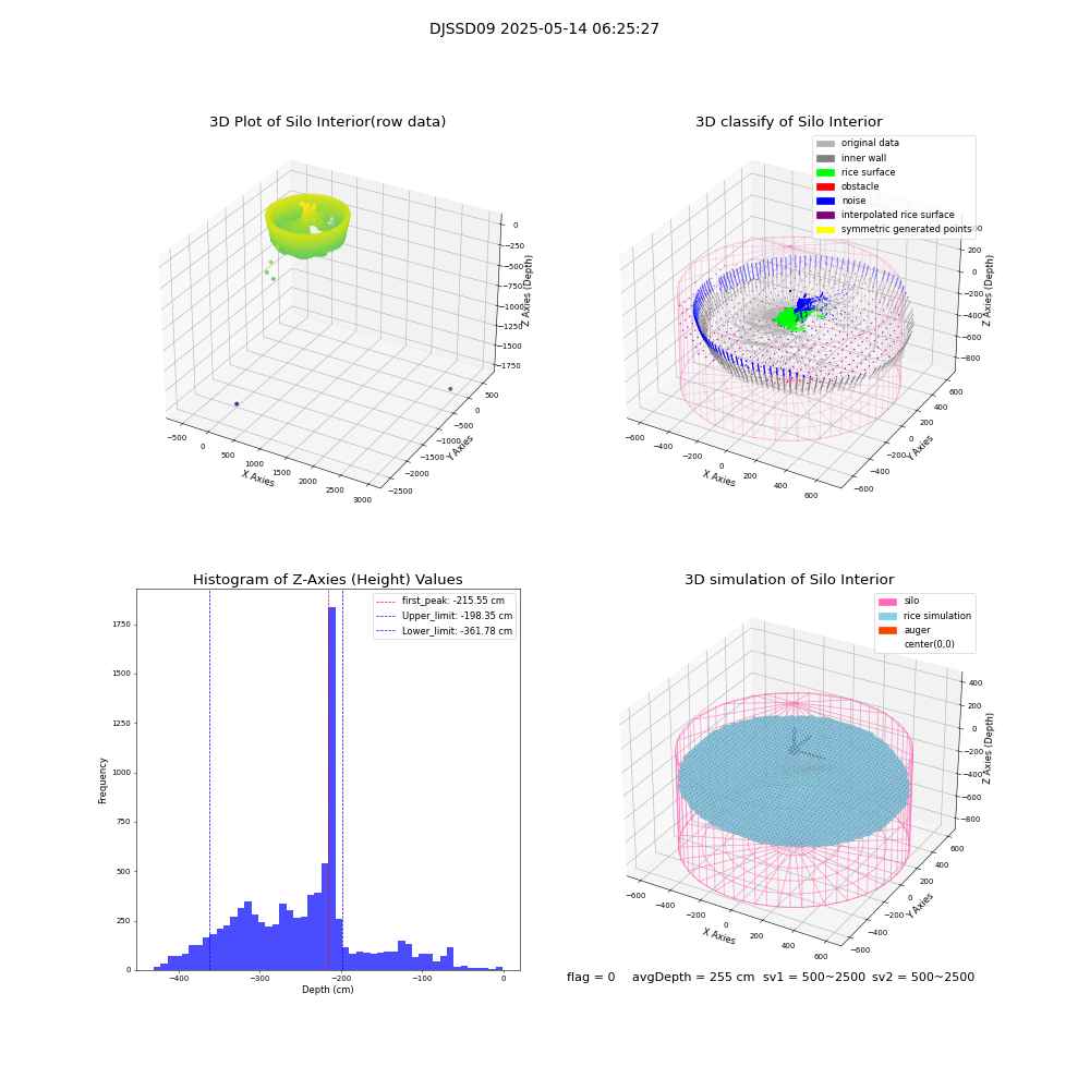 lidar visual vms_img
