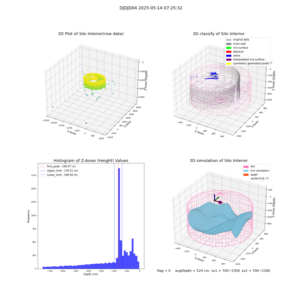 lidar visual vms_img
