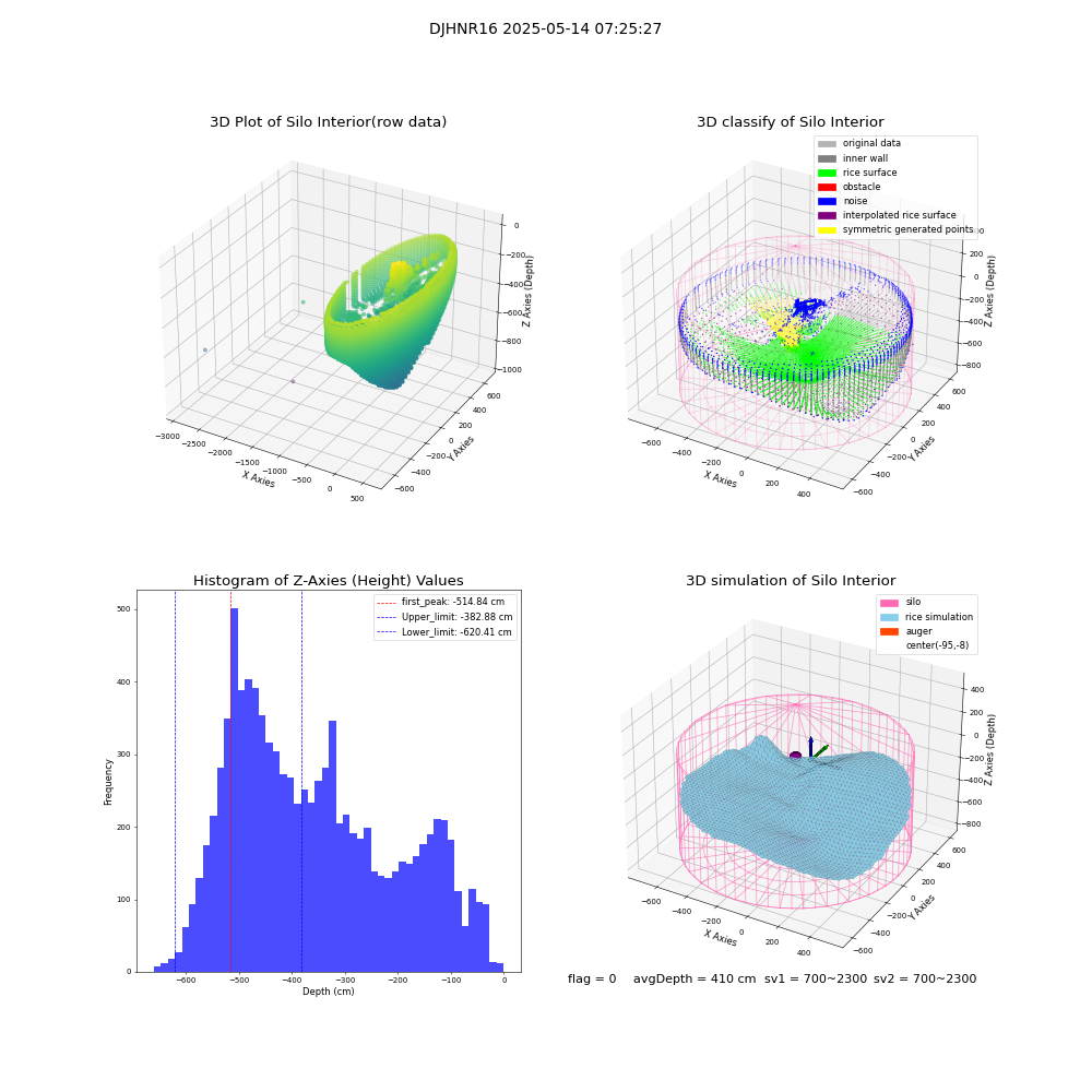 lidar visual vms_img