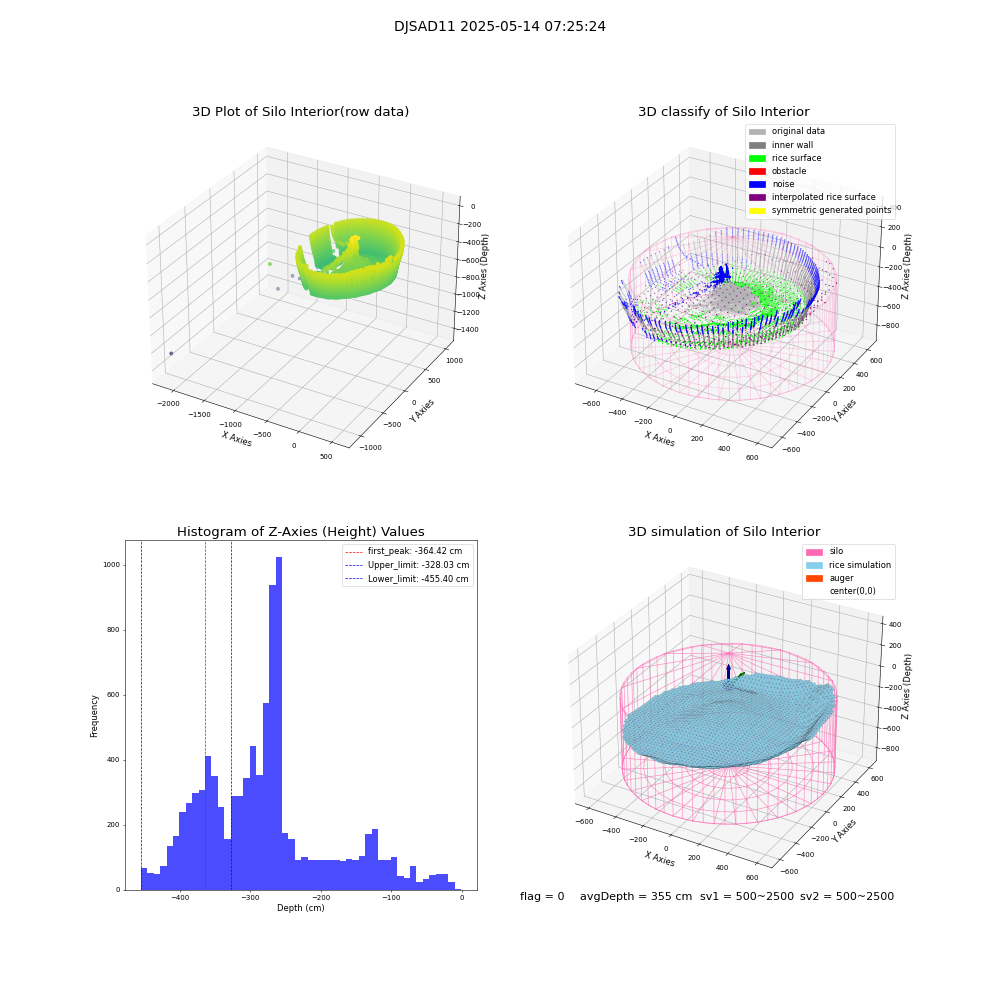 lidar visual vms_img