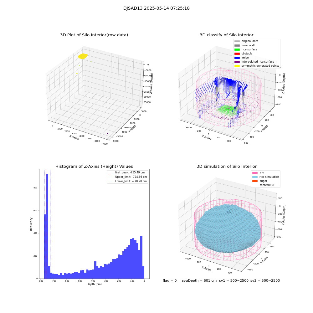 lidar visual vms_img