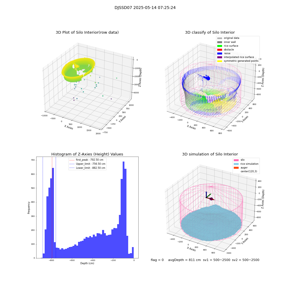 lidar visual vms_img
