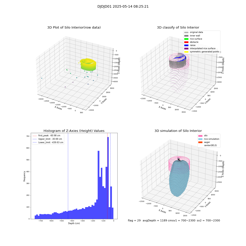 lidar visual vms_img