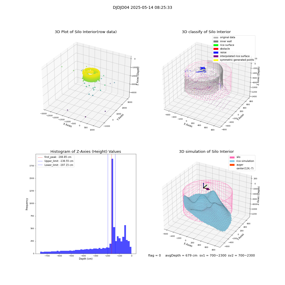 lidar visual vms_img