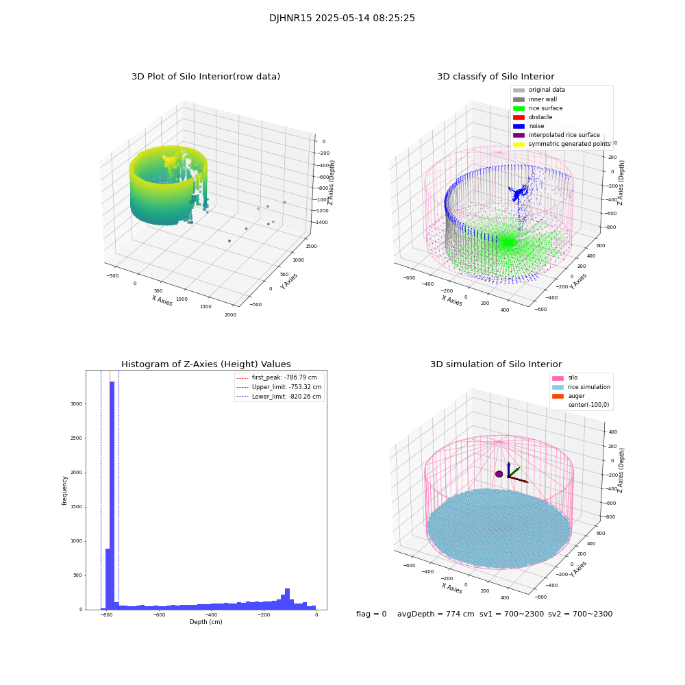 lidar visual vms_img