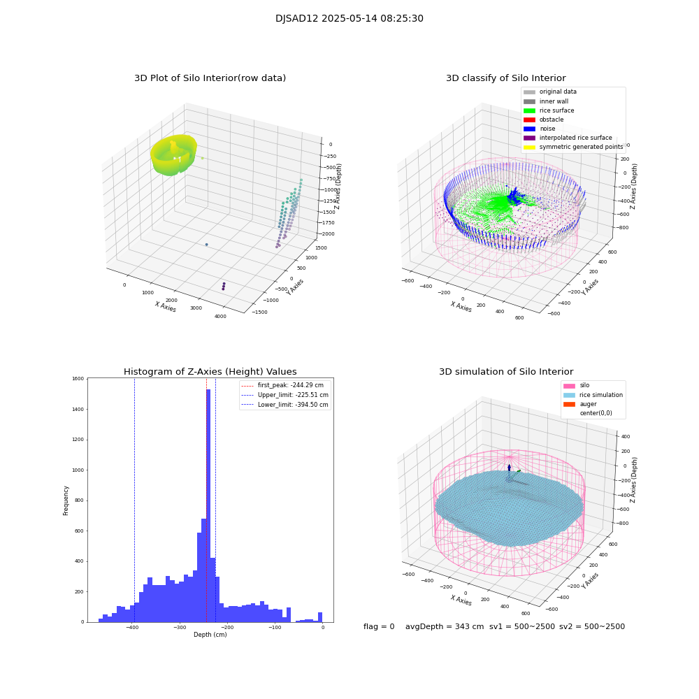 lidar visual vms_img