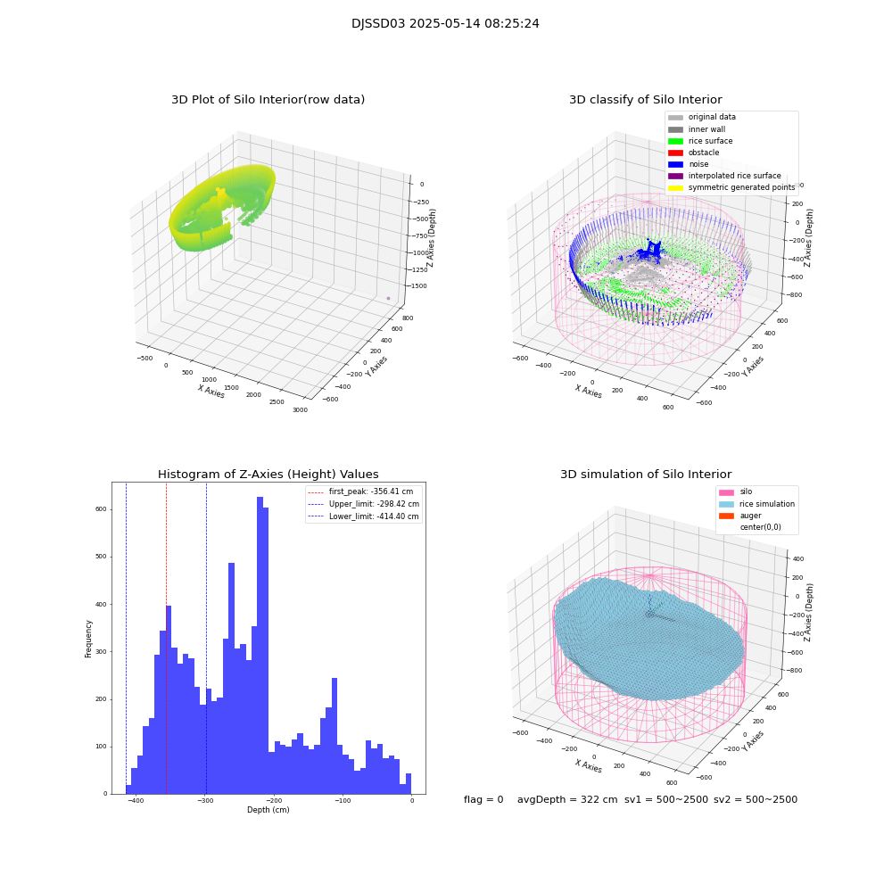 lidar visual vms_img