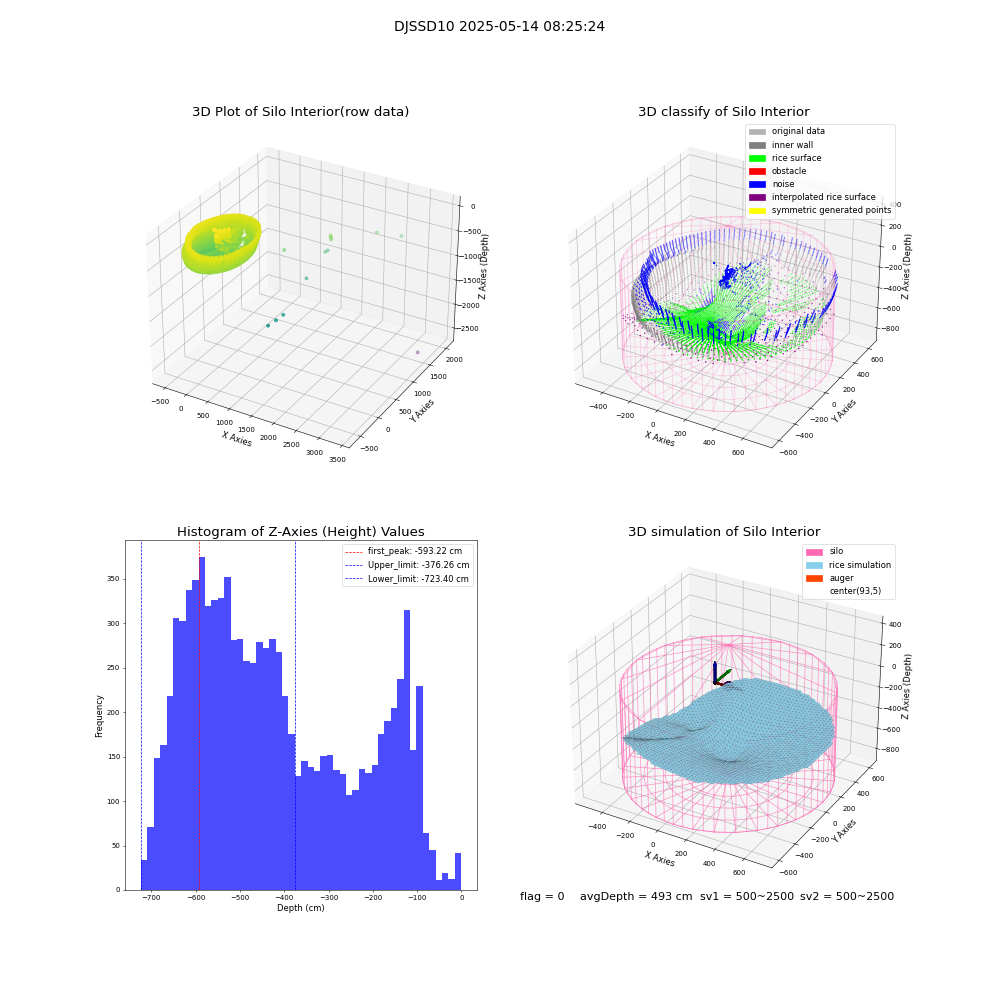 lidar visual vms_img