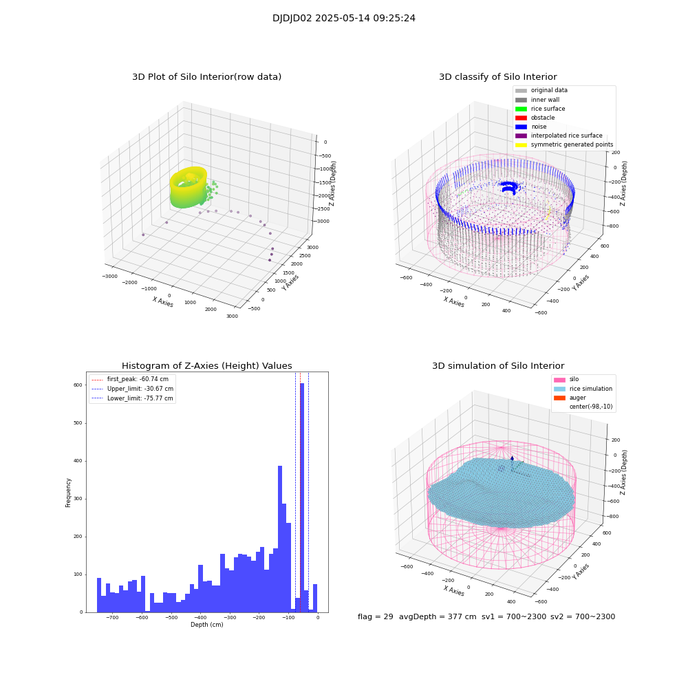 lidar visual vms_img