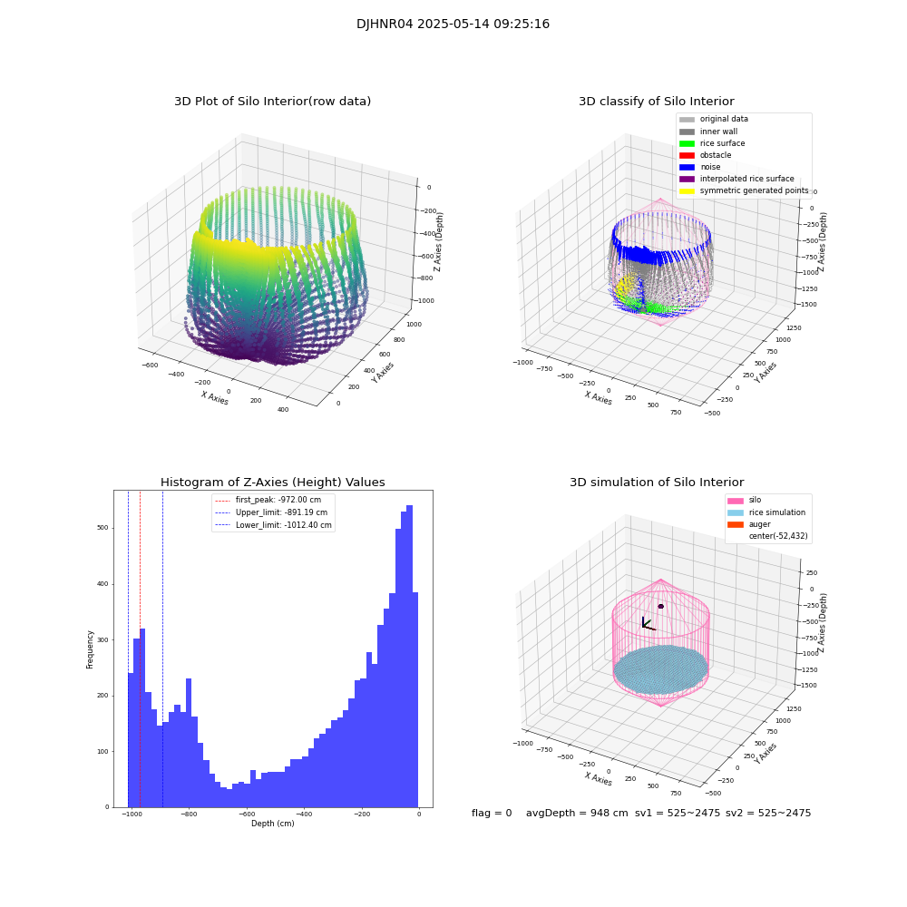 lidar visual vms_img