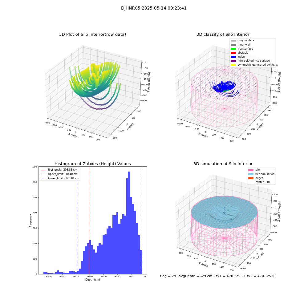 lidar visual vms_img