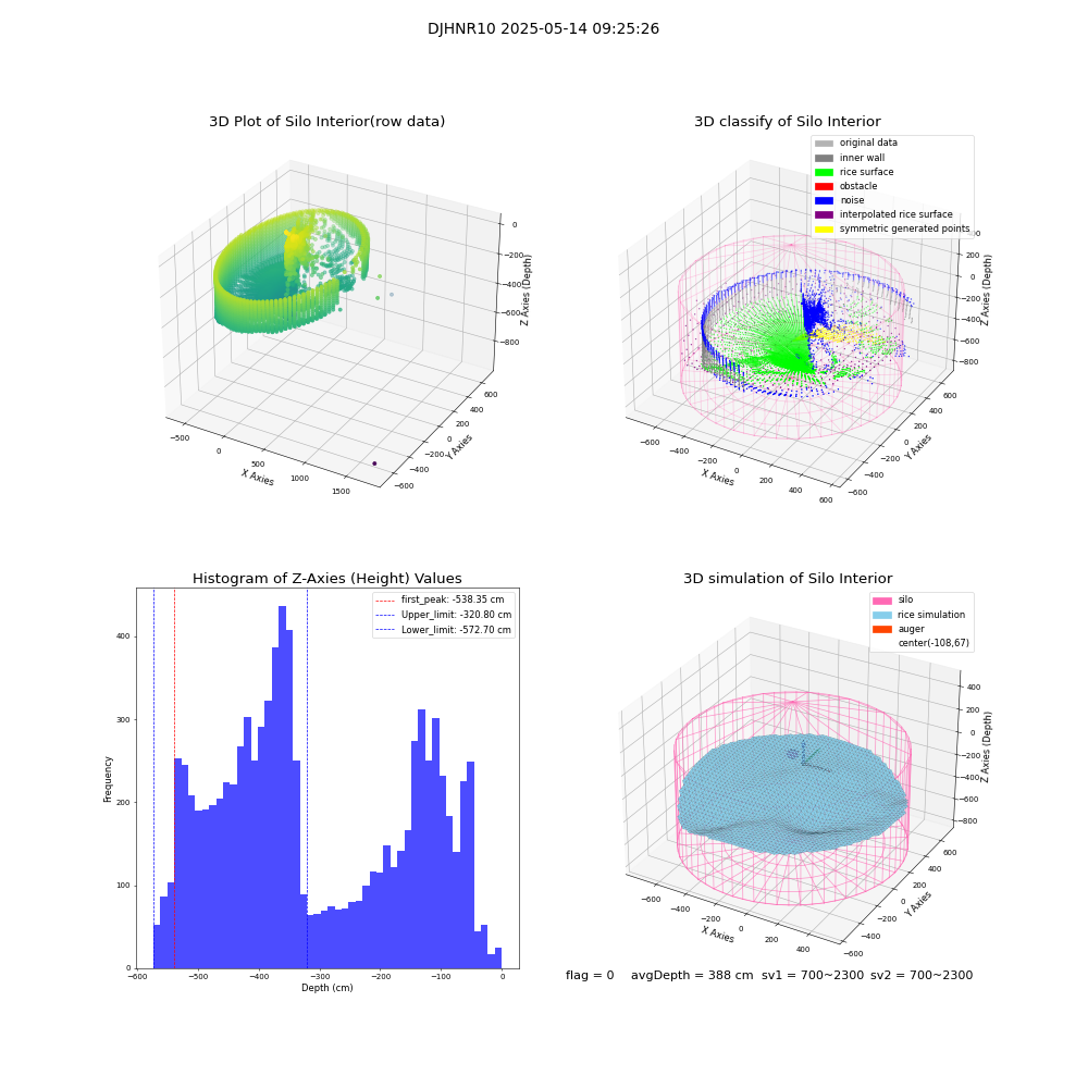lidar visual vms_img
