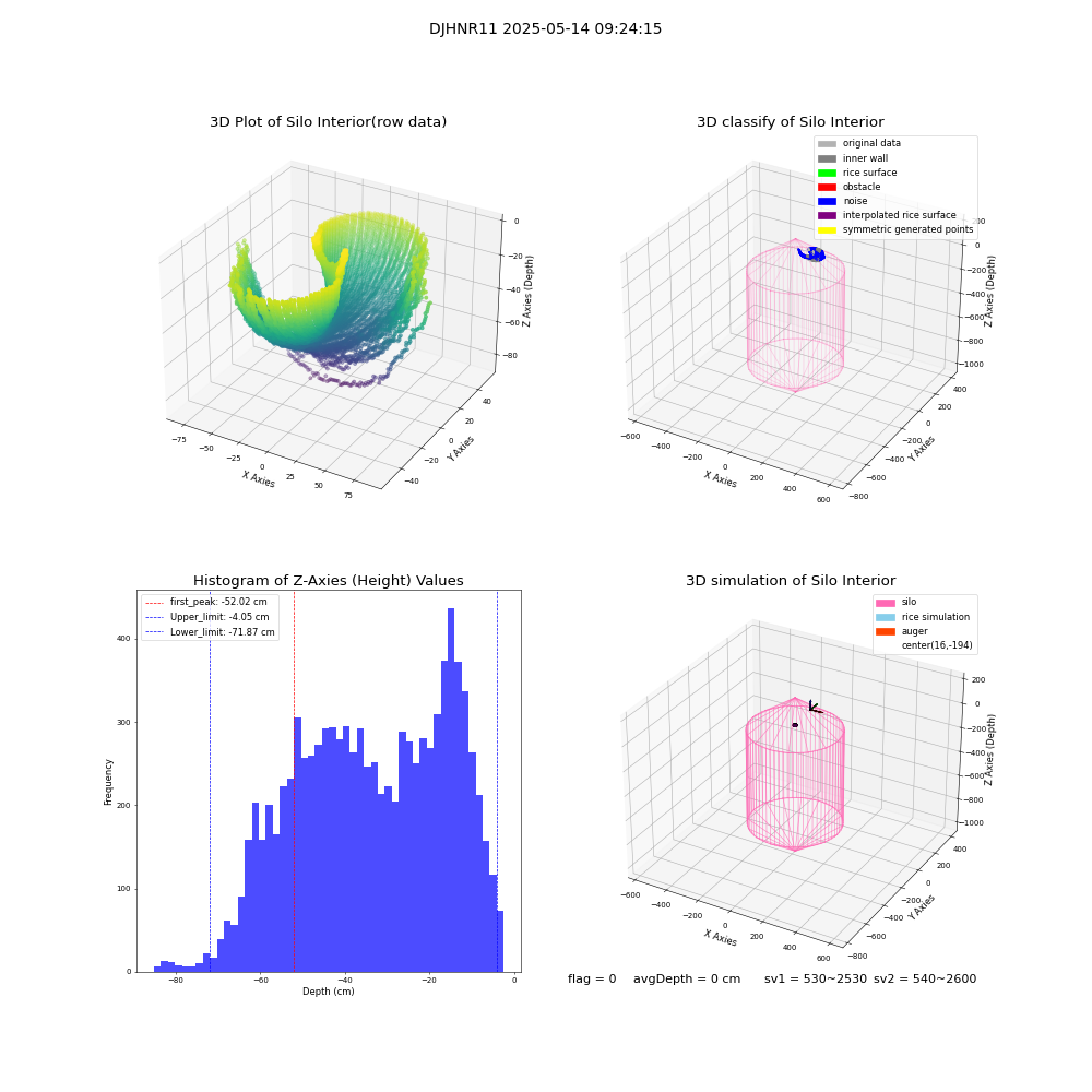 lidar visual vms_img