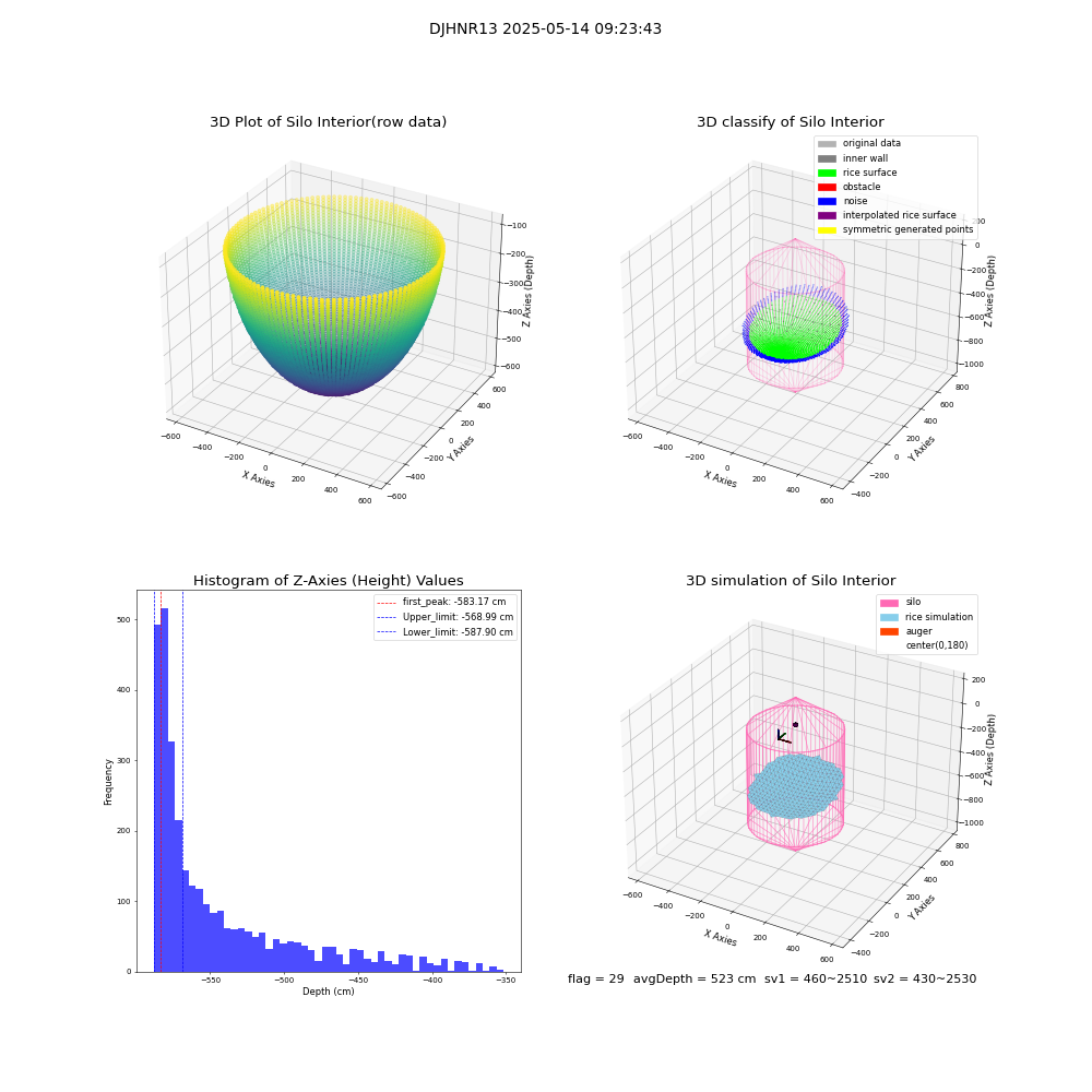 lidar visual vms_img