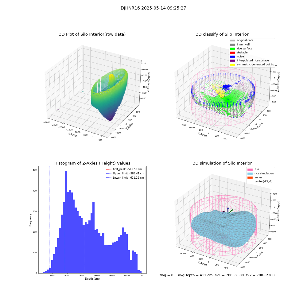 lidar visual vms_img