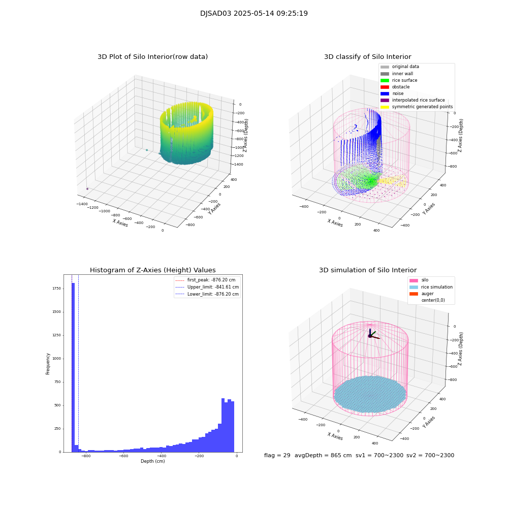 lidar visual vms_img