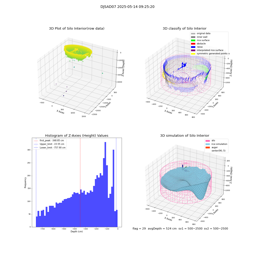 lidar visual vms_img