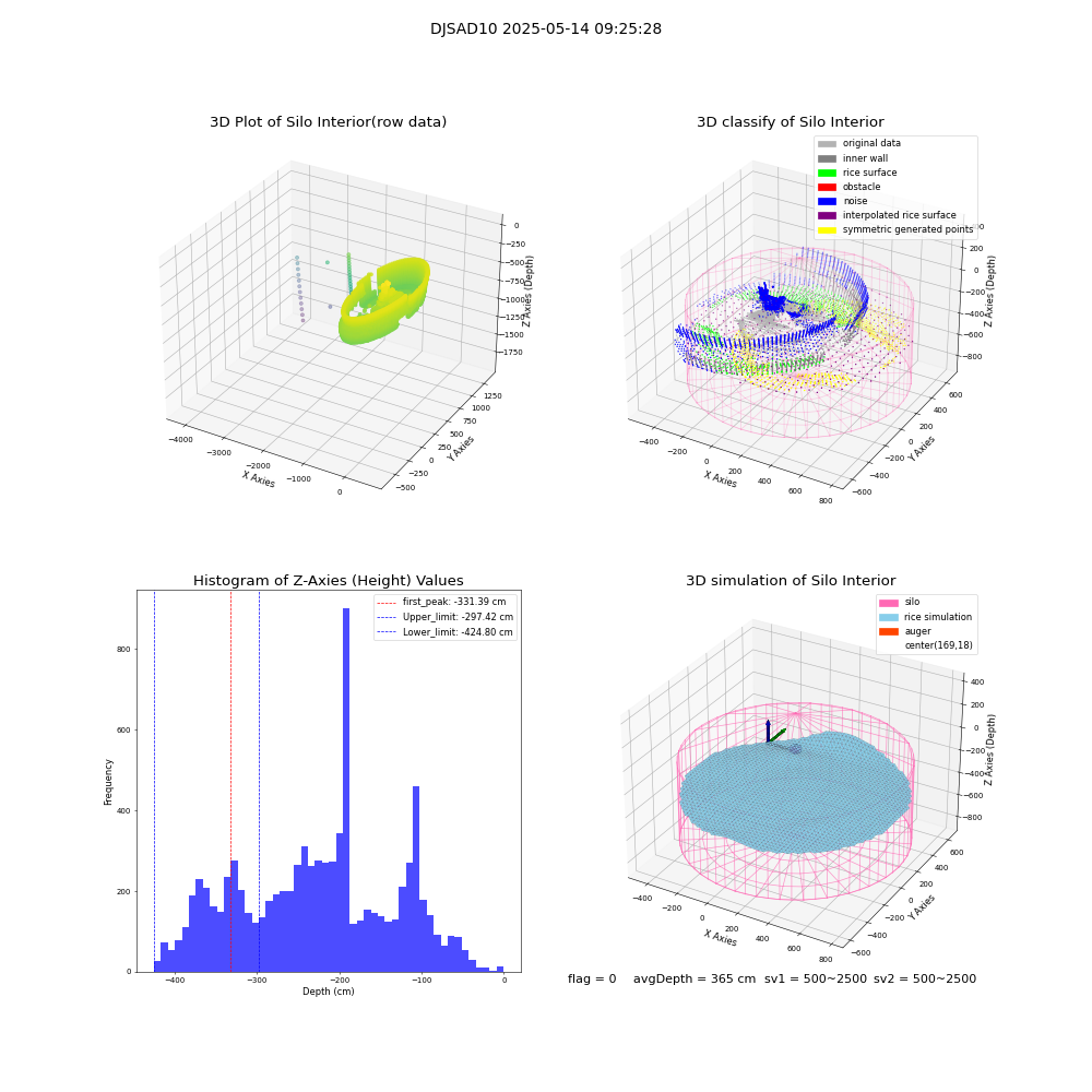 lidar visual vms_img