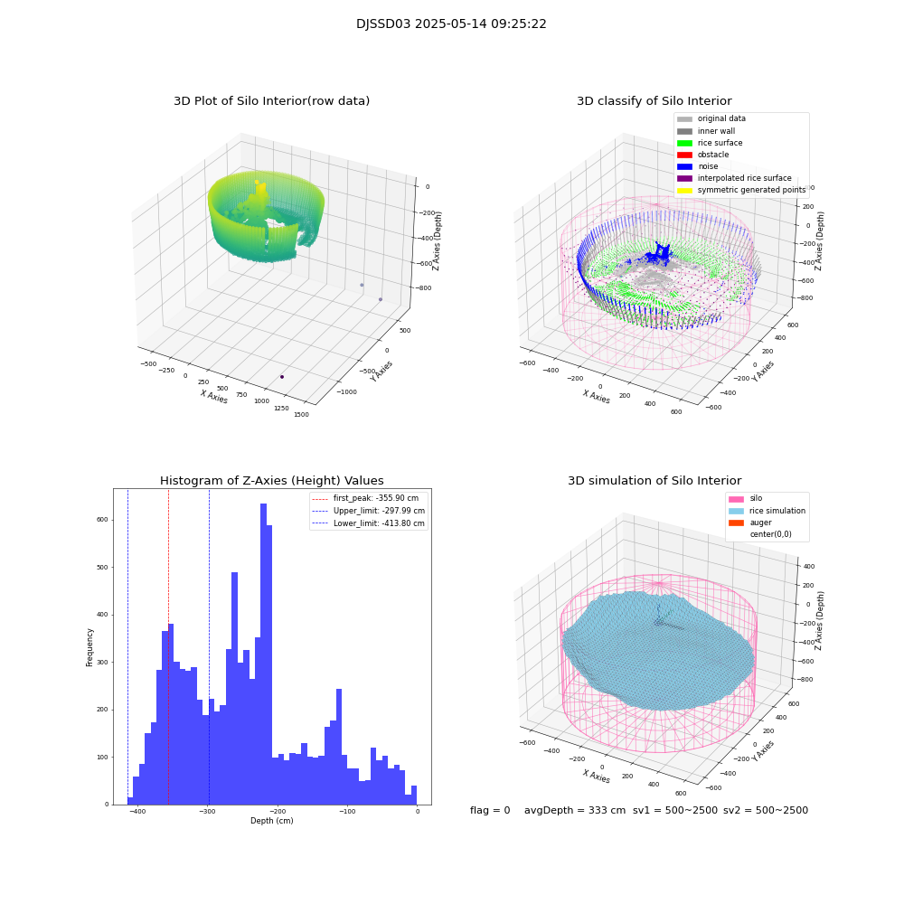 lidar visual vms_img