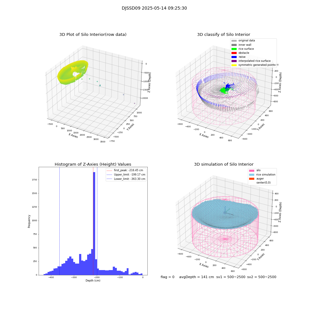 lidar visual vms_img