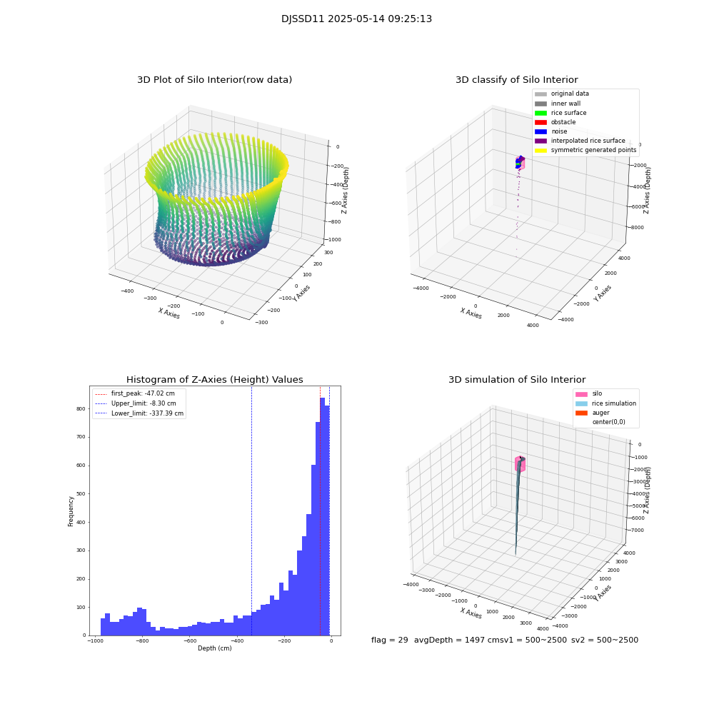 lidar visual vms_img