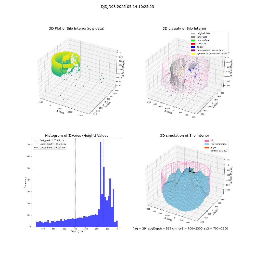 lidar visual vms_img