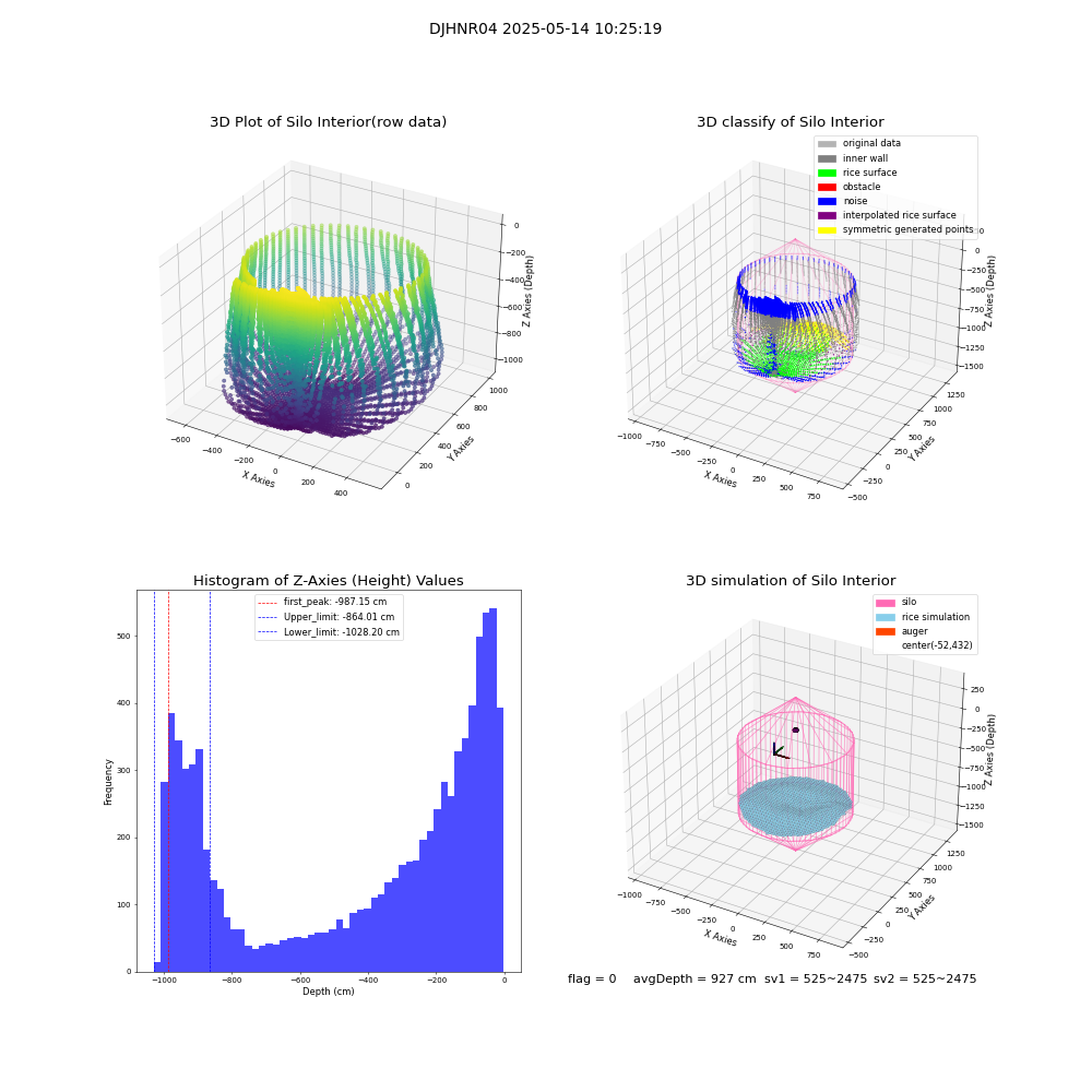 lidar visual vms_img