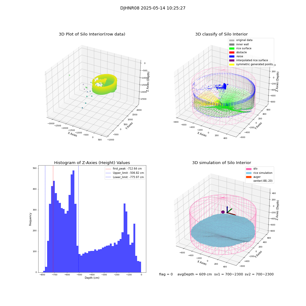 lidar visual vms_img
