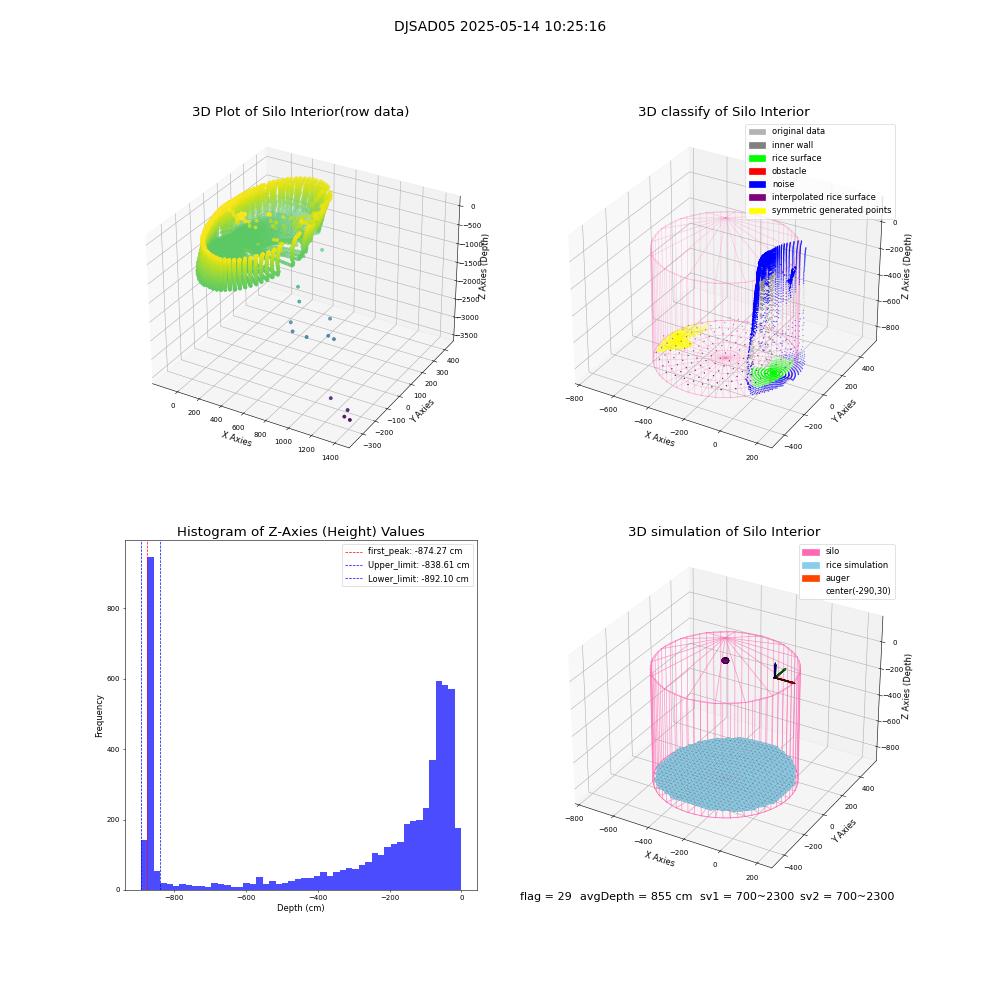 lidar visual vms_img