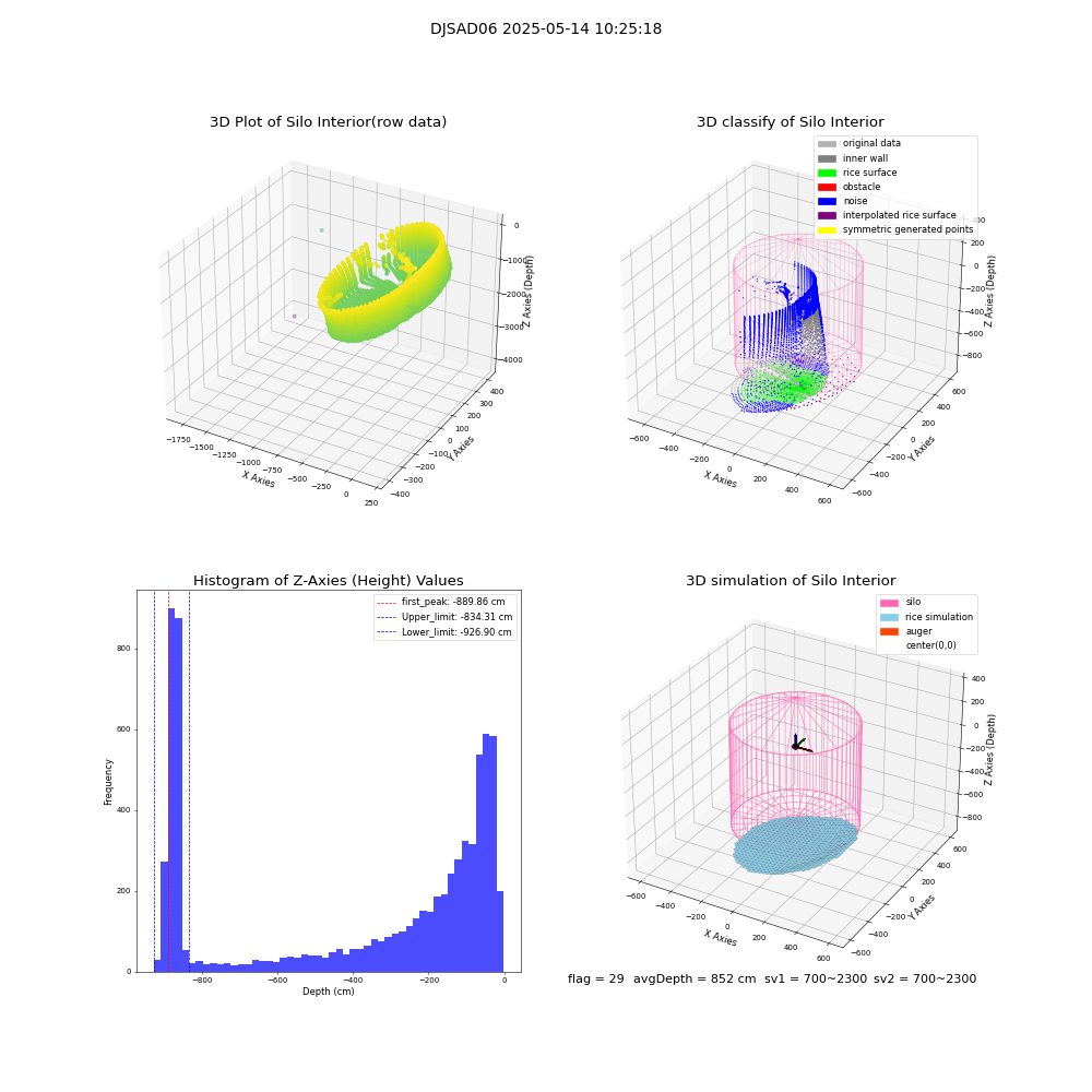 lidar visual vms_img