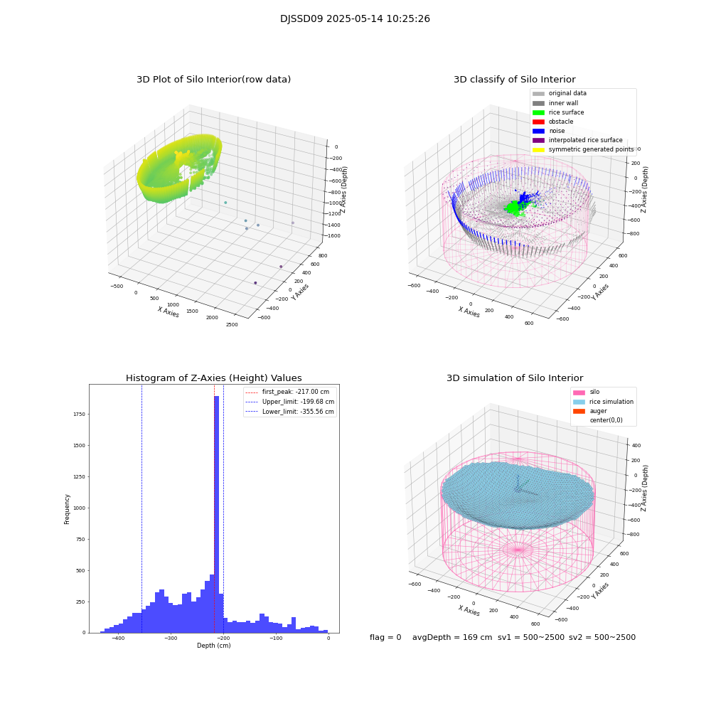 lidar visual vms_img
