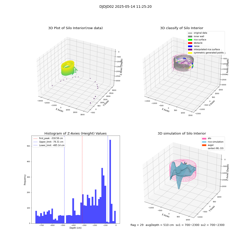 lidar visual vms_img