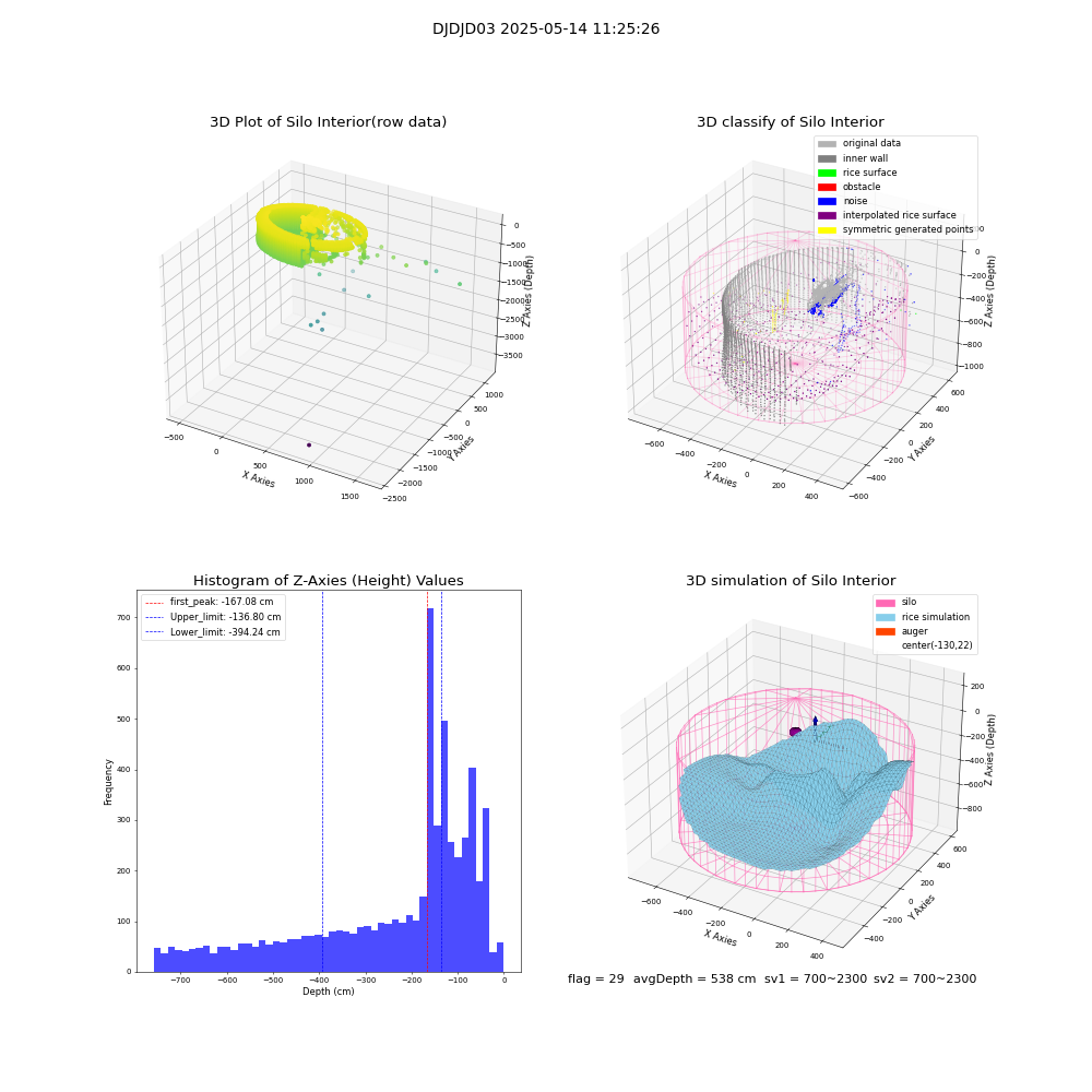 lidar visual vms_img