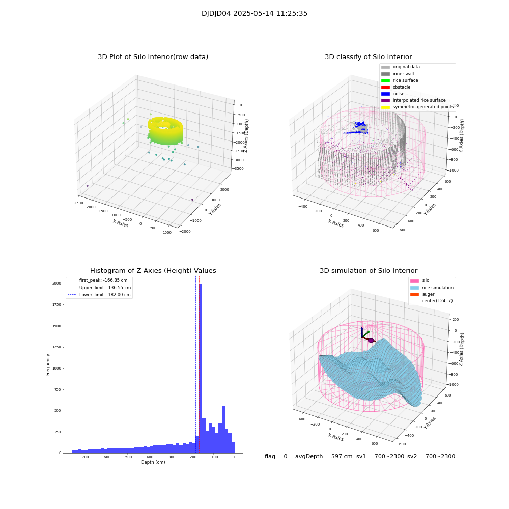 lidar visual vms_img