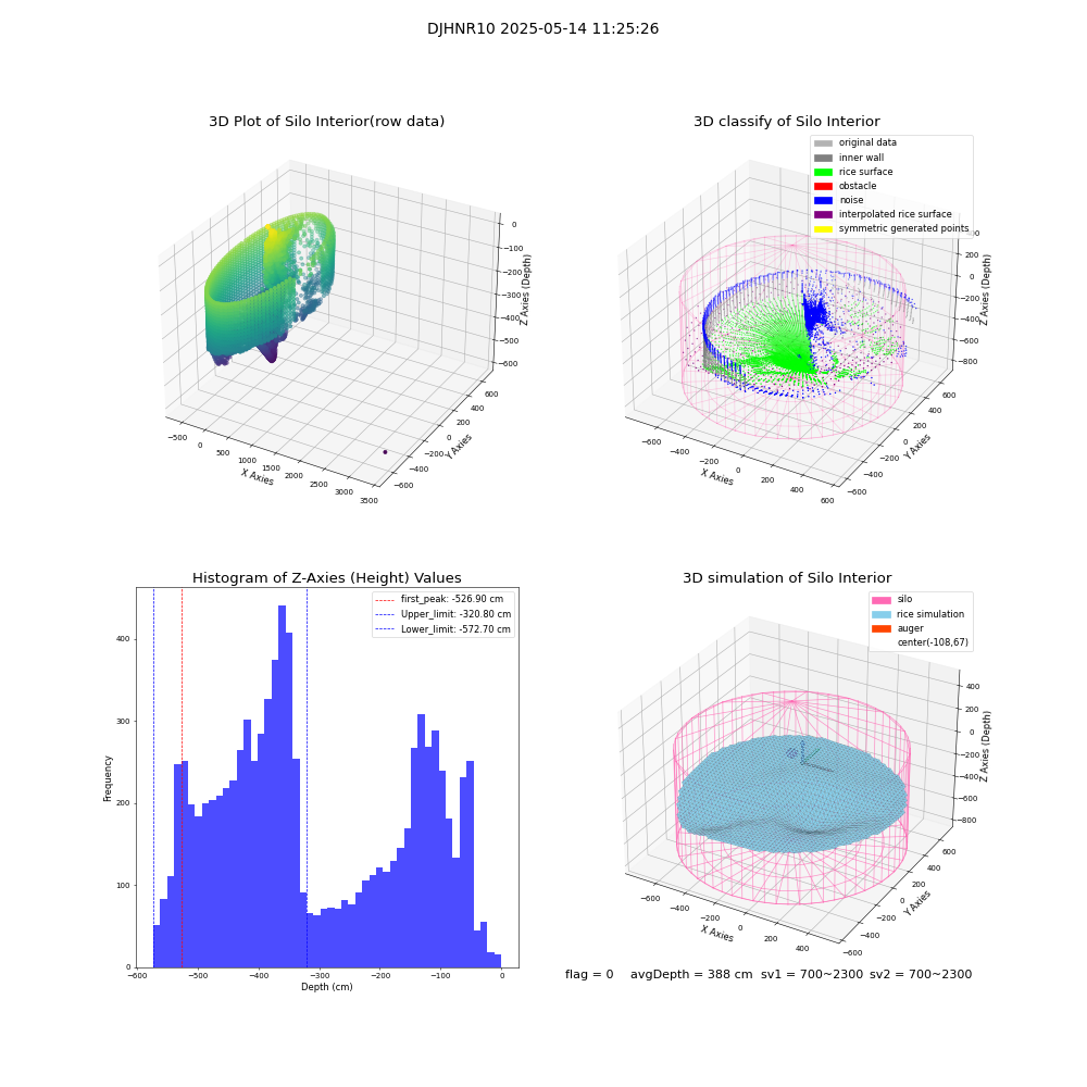 lidar visual vms_img