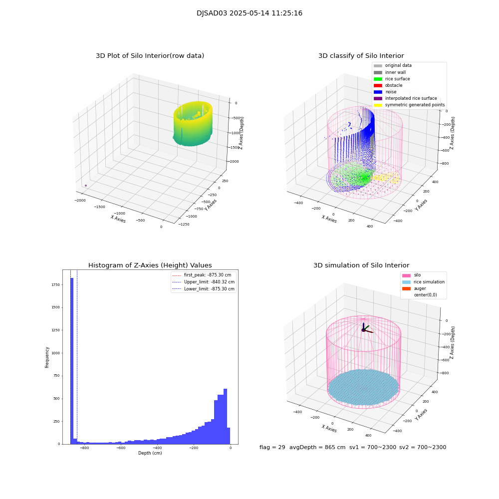 lidar visual vms_img