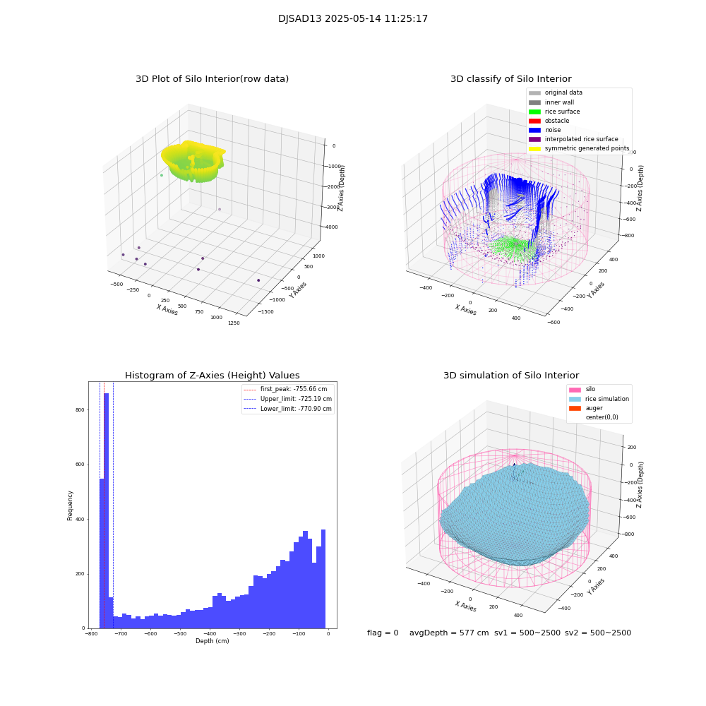 lidar visual vms_img