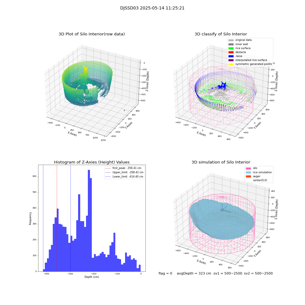 lidar visual vms_img