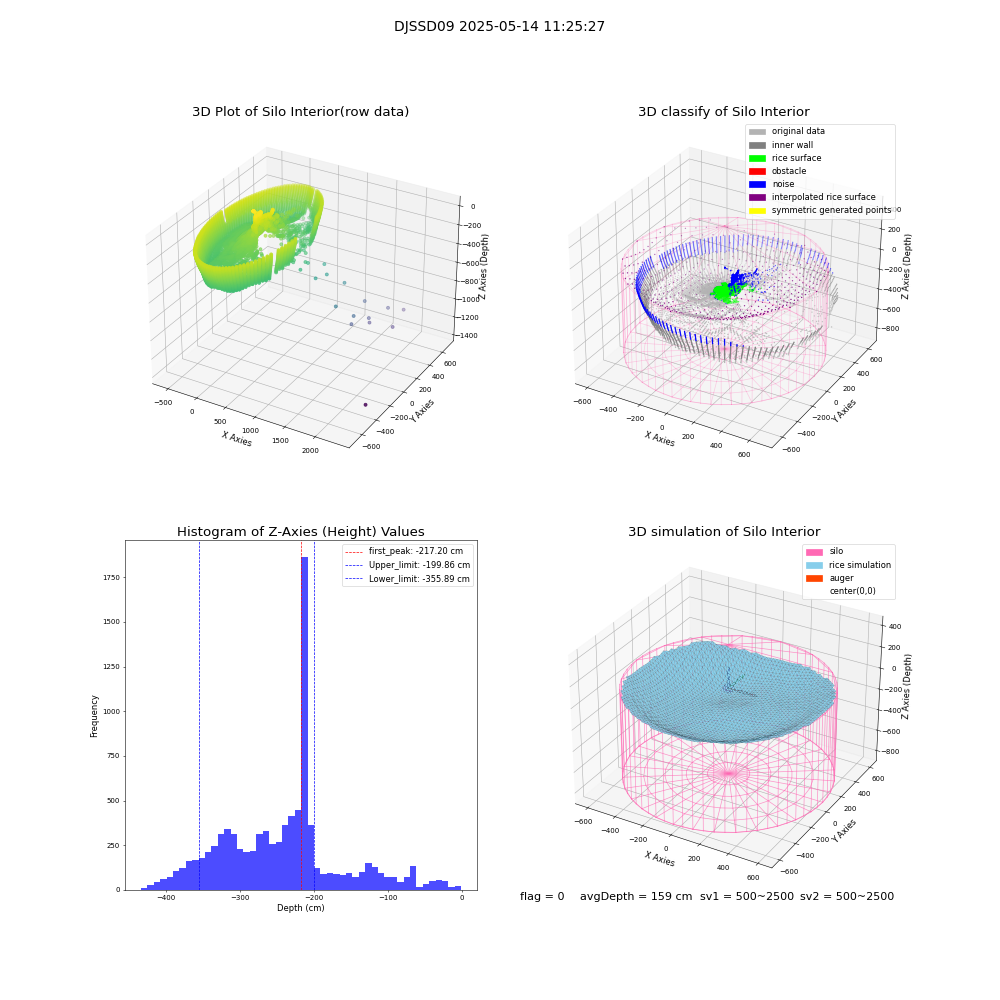 lidar visual vms_img