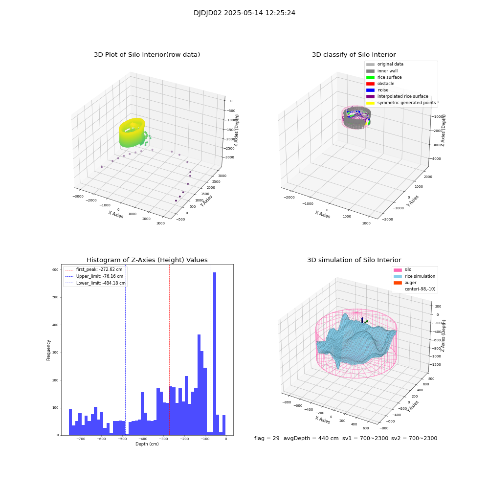 lidar visual vms_img