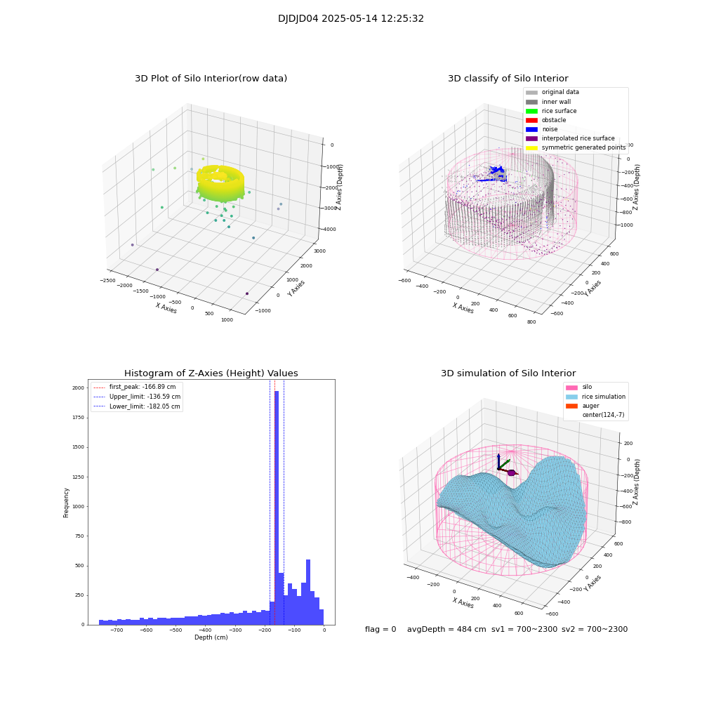 lidar visual vms_img