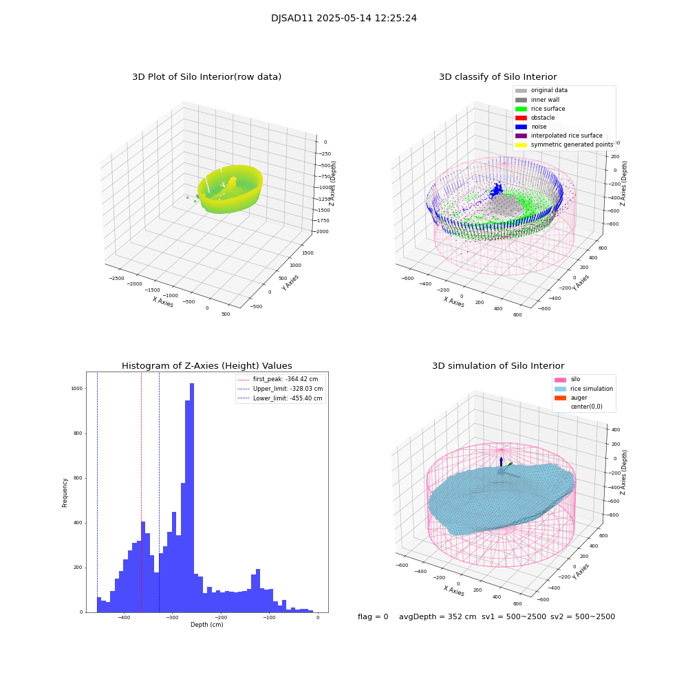 lidar visual vms_img