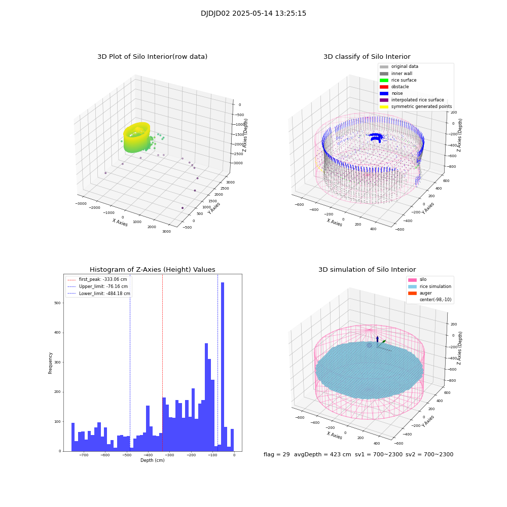 lidar visual vms_img