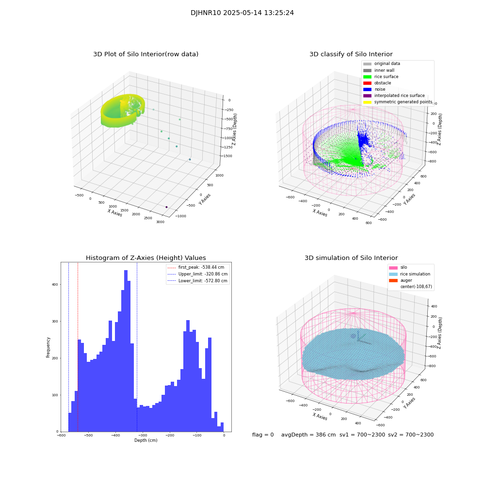 lidar visual vms_img