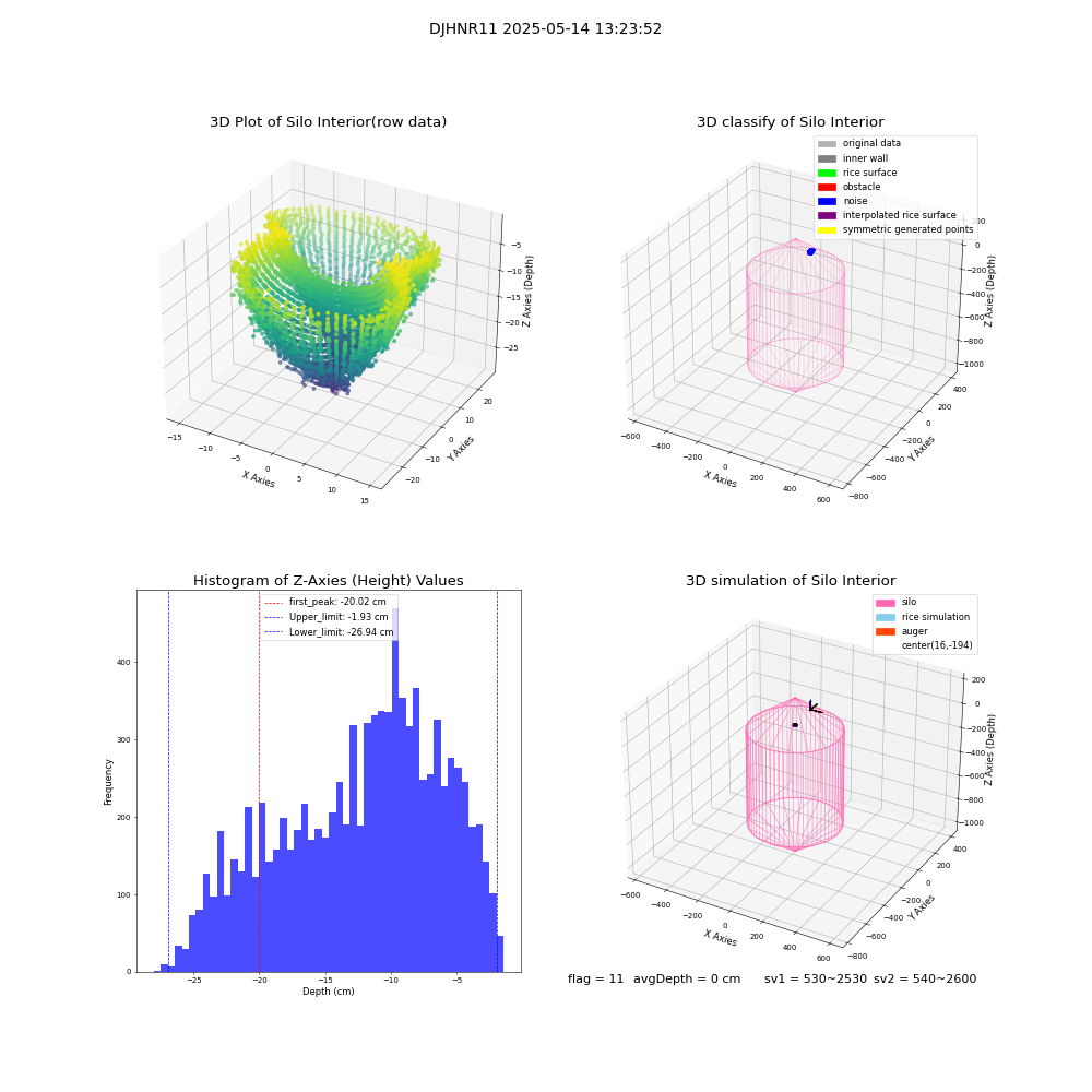 lidar visual vms_img