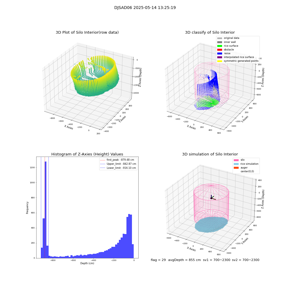 lidar visual vms_img